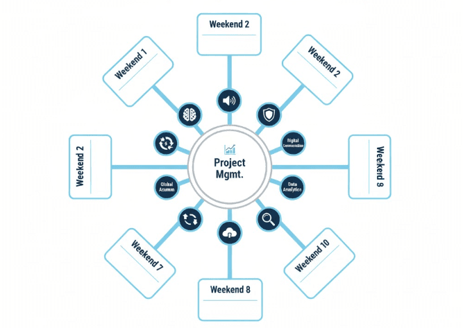 The New Employability: Why Soft Skills Are Hard Currency cover