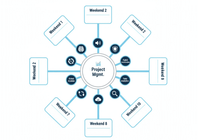 The New Employability: Why Soft Skills Are Hard Currency